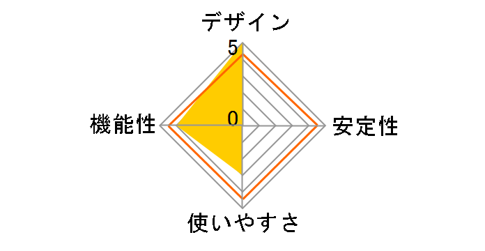 CG-SW16TXHG�̃��[�U�[���r���[