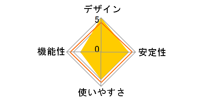 CG-SW05GTPLXSV�̃��[�U�[���r���[