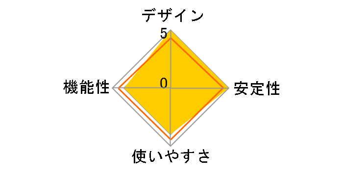 CG-SW05GTPLB�̃��[�U�[���r���[