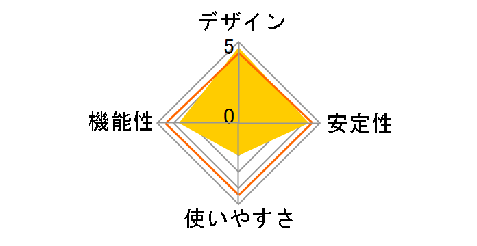 CG-SSW08GTR�̃��[�U�[���r���[