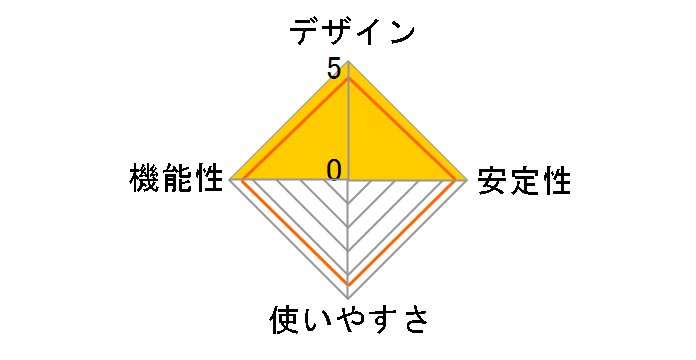 CG-SW05GTV2�̃��[�U�[���r���[