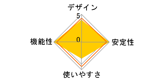 CG-SW05GTV2B�̃��[�U�[���r���[