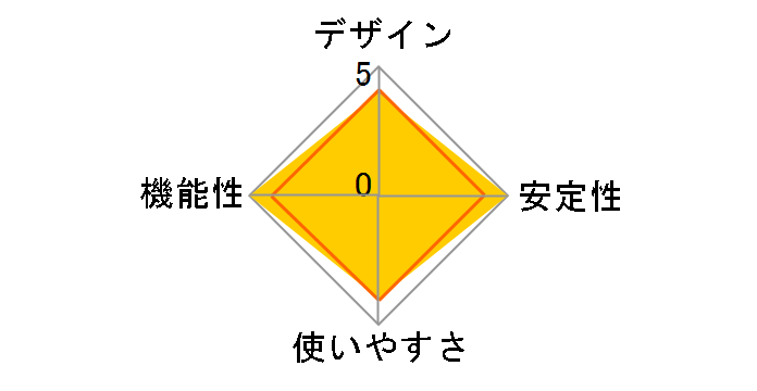CG-BT2USB01CB�̃��[�U�[���r���[