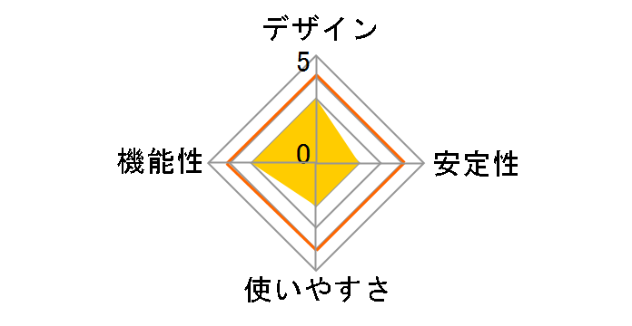 CG-BT2USB01CW�̃��[�U�[���r���[