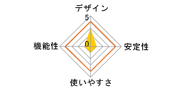 CG-BT2USB02CW�̃��[�U�[���r���[