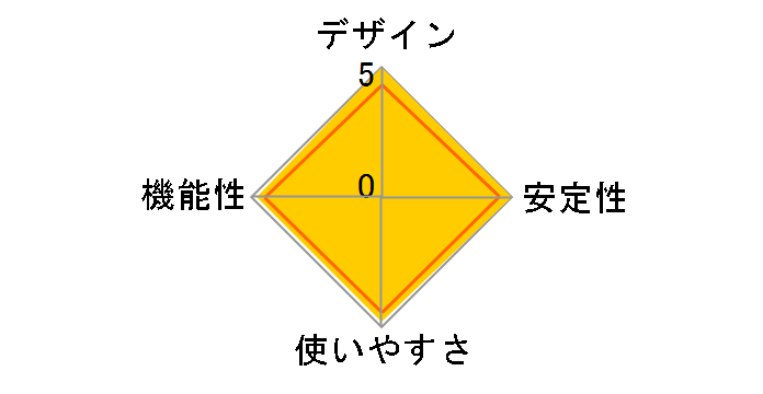 FX-08Minĩ[U[r[