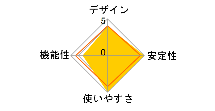 GU-1000T�̃��[�U�[���r���[