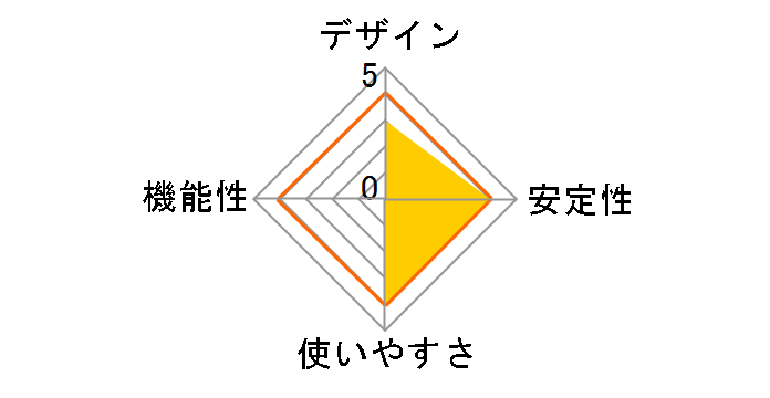 BT-MiniEDR̃[U[r[