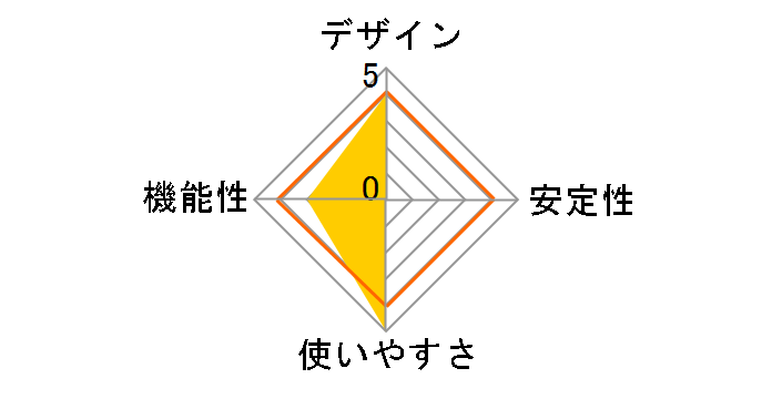 AD-BTA2�̃��[�U�[���r���[