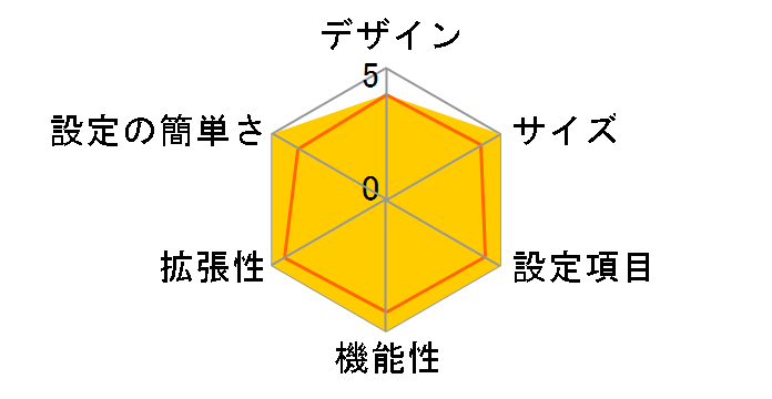 AtermIT21L�̃��[�U�[���r���[