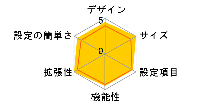 AtermIT31L�̃��[�U�[���r���[