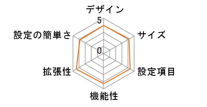 AtermIT40/D�̃��[�U�[���r���[