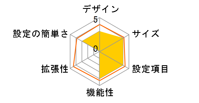 AtermIT60/D�̃��[�U�[���r���[