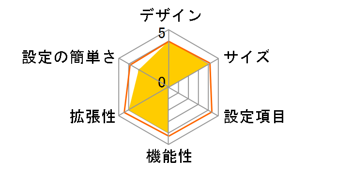 AtermIT60L/D�̃��[�U�[���r���[