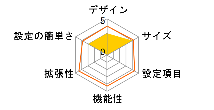 AtermITX62/D̃[U[r[