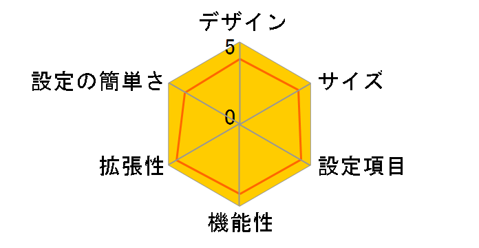 AtermIW50/D+RS20(W)�̃��[�U�[���r���[