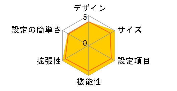 AtermIWX70/D�̃��[�U�[���r���[