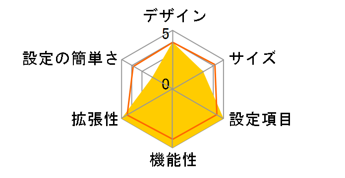 AtermIWX70/D+RS7�̃��[�U�[���r���[
