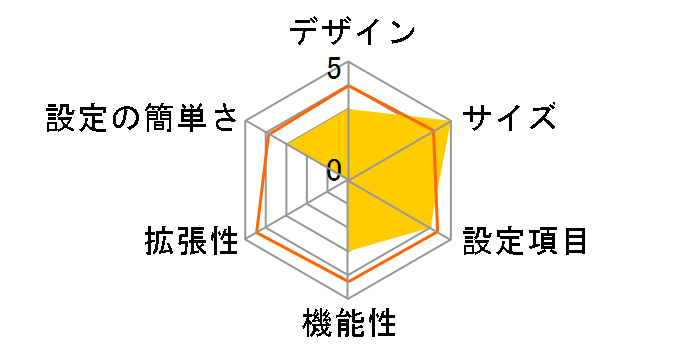 AtermRC25�̃��[�U�[���r���[