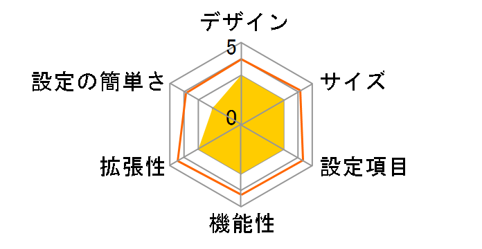 AtermRC45�̃��[�U�[���r���[