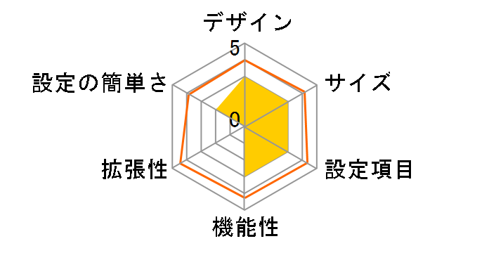 AtermWB50T�̃��[�U�[���r���[