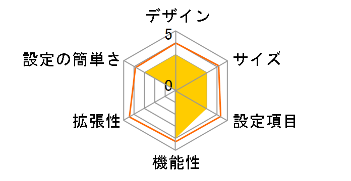 AtermWL50T+WL11C�̃��[�U�[���r���[