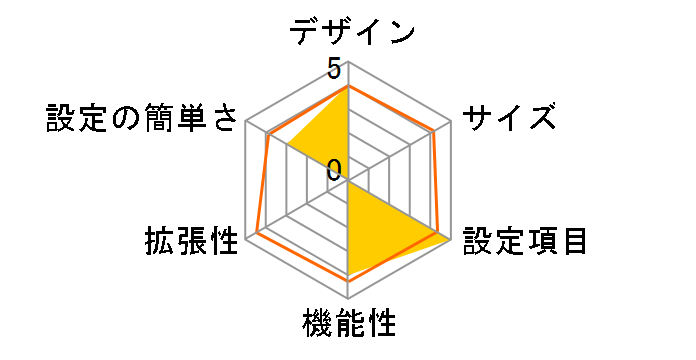 ALEX-TDC200�̃��[�U�[���r���[