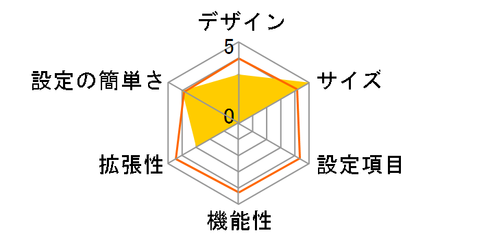 MT128SDU3�̃��[�U�[���r���[