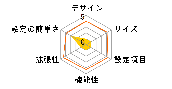 MT128SDR3�̃��[�U�[���r���[