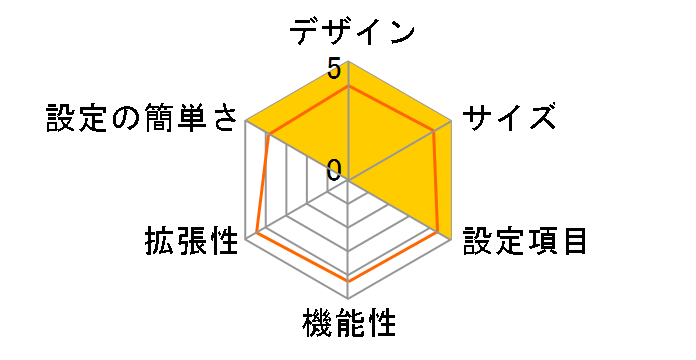 MT128S-D�̃��[�U�[���r���[