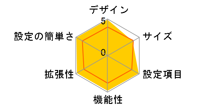 CG-BARSX�̃��[�U�[���r���[