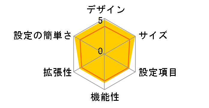 CG-BARMX2�̃��[�U�[���r���[