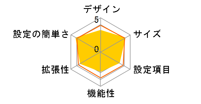 CG-BARMX3�̃��[�U�[���r���[