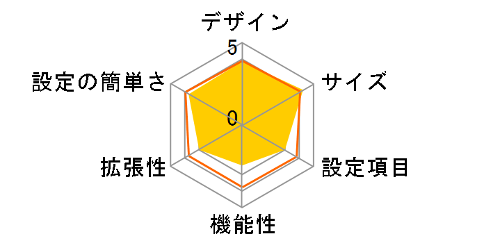 CG-BARFX3�̃��[�U�[���r���[