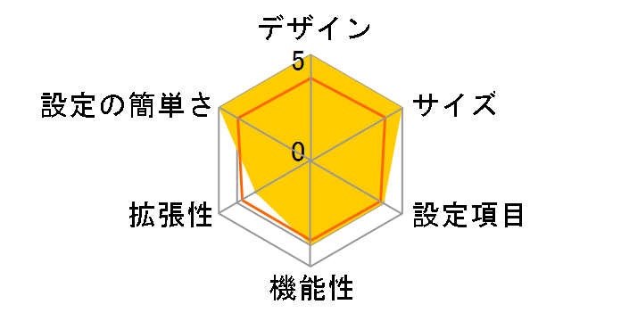 CG-BARFX3VQ�̃��[�U�[���r���[