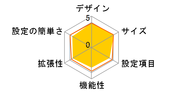 CG-BARPROG-X�̃��[�U�[���r���[