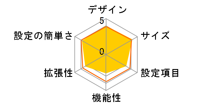 NP-BBRM�̃��[�U�[���r���[