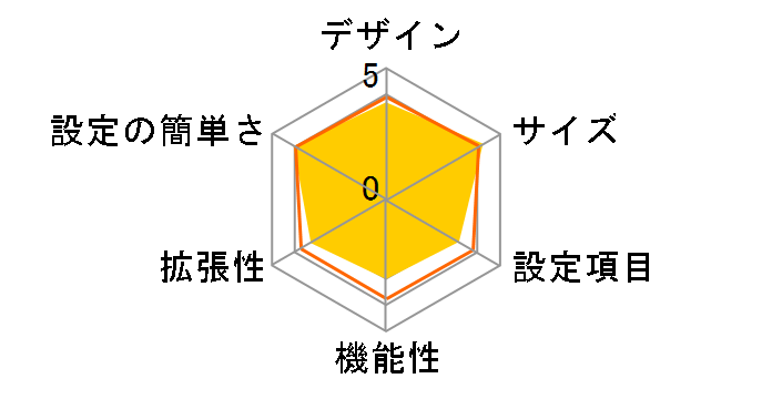 ETG-R�̃��[�U�[���r���[