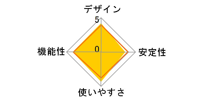 PLC-ET/M-S �X�^�[�^�[�p�b�N(�e�@���q�@�Z�b�g���f��)�̃��[�U�[���r���[