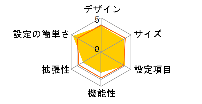 PLC-ET/MY-R�̃��[�U�[���r���[