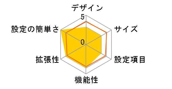 PLC-ET/MY-G54-S�̃��[�U�[���r���[