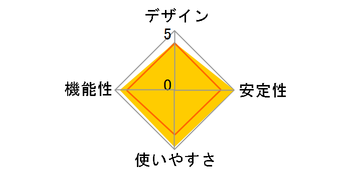 PLC-ET/MW-S�̃��[�U�[���r���[