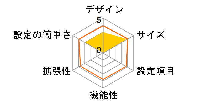 BLR2-TX4�̃��[�U�[���r���[