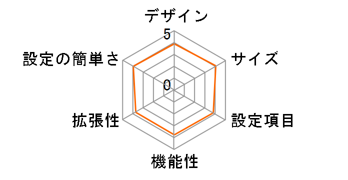 BLR-TX4S�̃��[�U�[���r���[