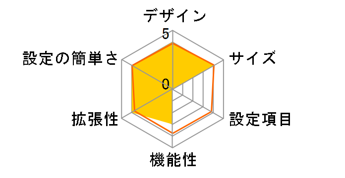 BLR-TX4M�̃��[�U�[���r���[