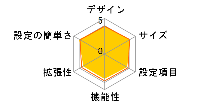 BBR-4MG�̃��[�U�[���r���[