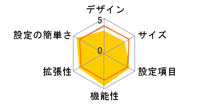 BHR-4RV�̃��[�U�[���r���[