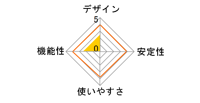 PL-HDP-L1/S PLC�A�_�v�^ �Z�b�g���f�� (�e�@+�q�@)�̃��[�U�[���r���[