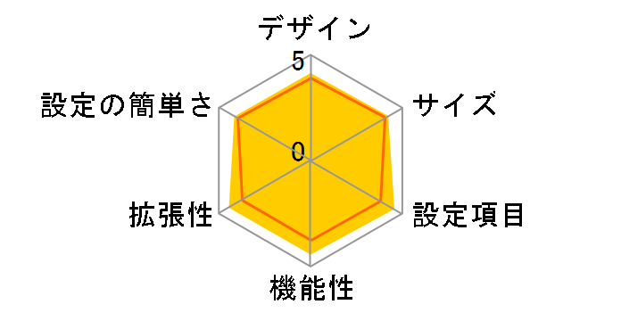 NetGenesis SuperOPT-GFive MR-OPTG5�̃��[�U�[���r���[