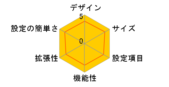 AtermWB7000H+WL11CB̃[U[r[